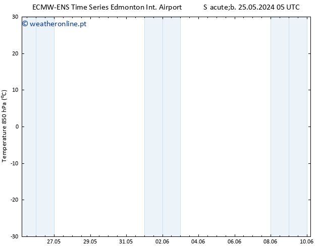 Temp. 850 hPa ALL TS Sáb 25.05.2024 17 UTC