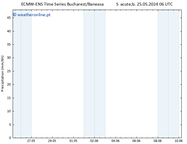 precipitação ALL TS Ter 28.05.2024 00 UTC