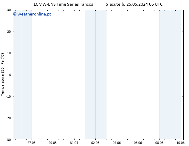 Temp. 850 hPa ALL TS Qua 05.06.2024 18 UTC