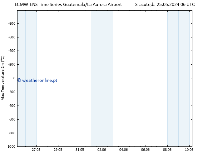 temperatura máx. (2m) ALL TS Qui 30.05.2024 06 UTC