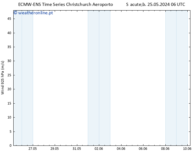 Vento 925 hPa ALL TS Seg 27.05.2024 12 UTC