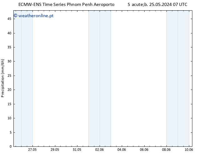 precipitação ALL TS Sex 31.05.2024 07 UTC