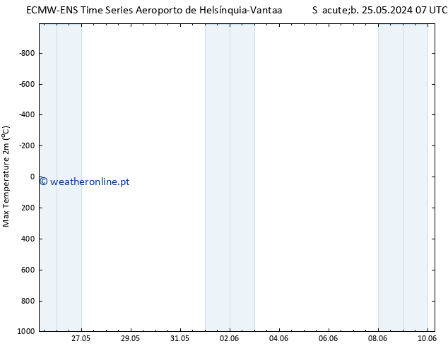 temperatura máx. (2m) ALL TS Seg 10.06.2024 07 UTC