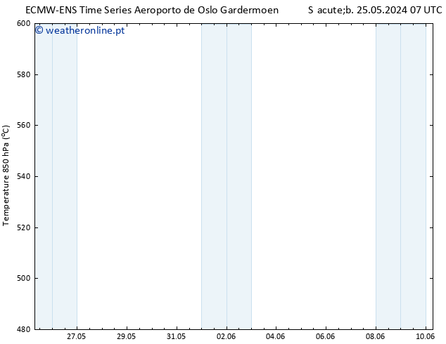 Height 500 hPa ALL TS Dom 26.05.2024 19 UTC