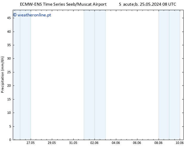 precipitação ALL TS Qua 29.05.2024 08 UTC