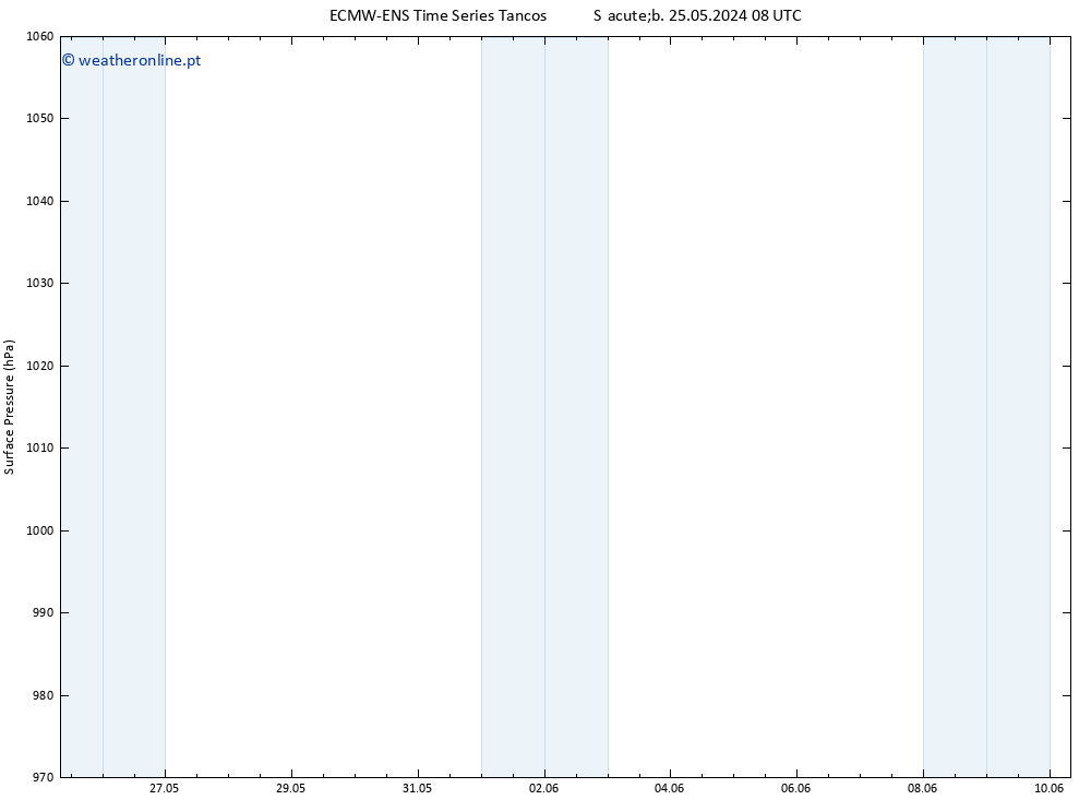 pressão do solo ALL TS Dom 26.05.2024 20 UTC