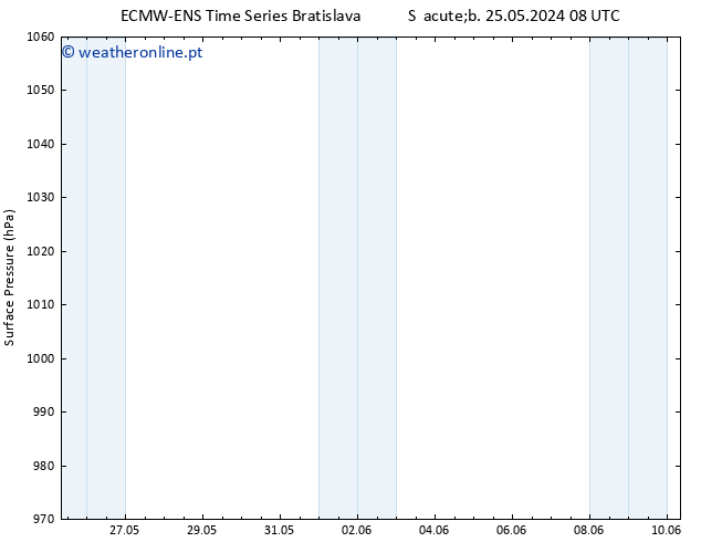 pressão do solo ALL TS Dom 09.06.2024 20 UTC