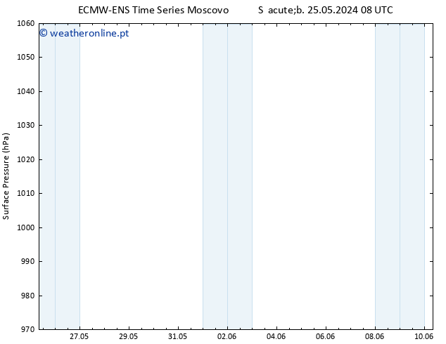 pressão do solo ALL TS Seg 27.05.2024 14 UTC