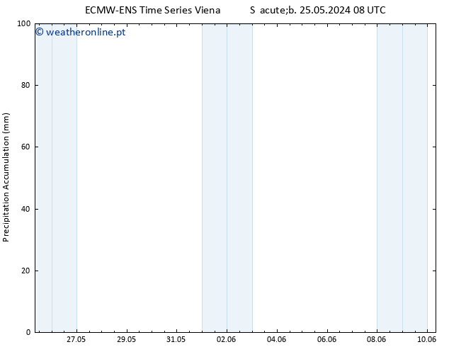 Precipitation accum. ALL TS Dom 02.06.2024 20 UTC