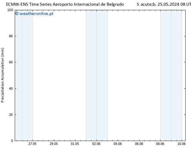 Precipitation accum. ALL TS Seg 27.05.2024 14 UTC