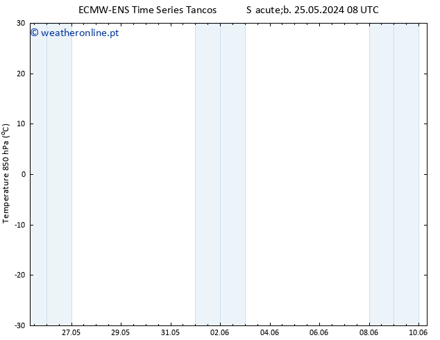 Temp. 850 hPa ALL TS Seg 27.05.2024 20 UTC