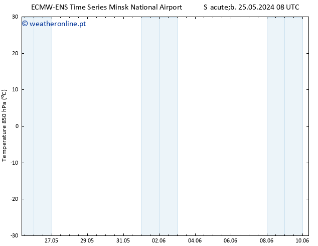 Temp. 850 hPa ALL TS Qua 05.06.2024 20 UTC