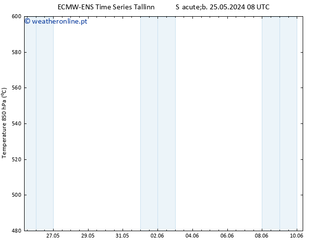 Height 500 hPa ALL TS Dom 26.05.2024 20 UTC