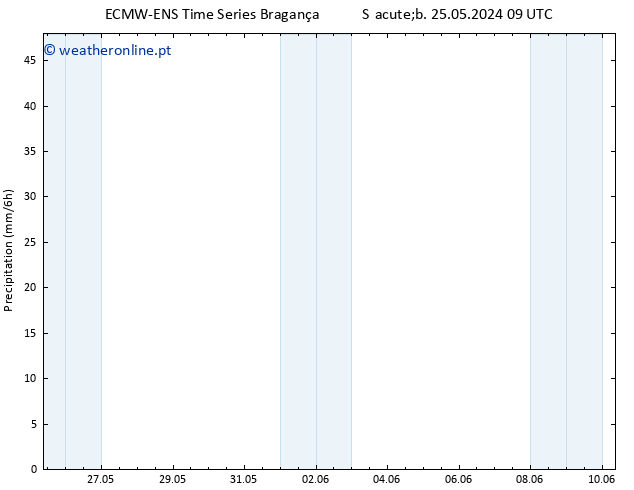 precipitação ALL TS Dom 02.06.2024 21 UTC