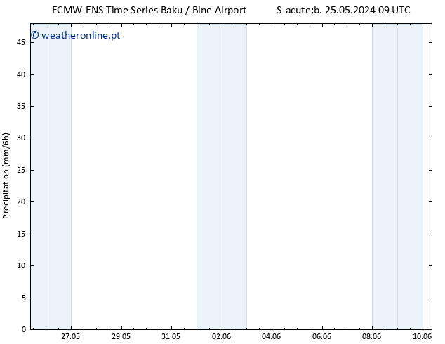 precipitação ALL TS Sex 31.05.2024 09 UTC