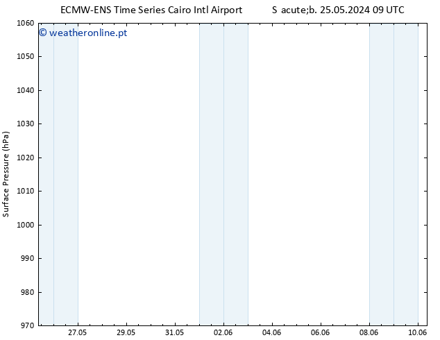 pressão do solo ALL TS Sáb 25.05.2024 15 UTC