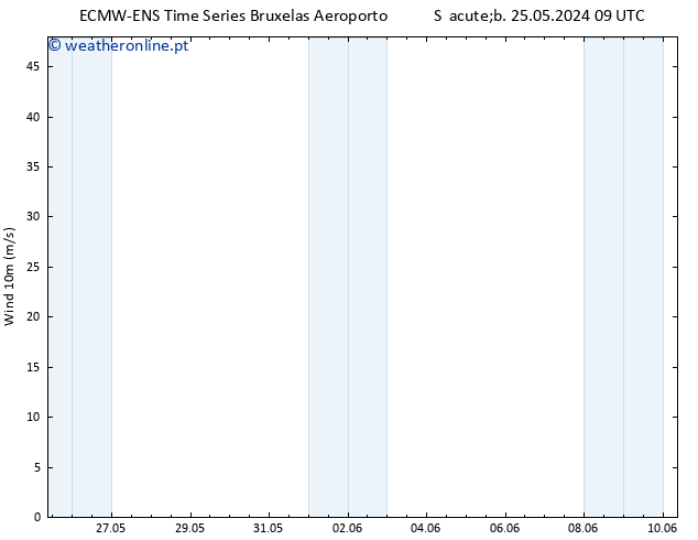 Vento 10 m ALL TS Sáb 01.06.2024 09 UTC