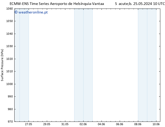 pressão do solo ALL TS Sex 31.05.2024 16 UTC