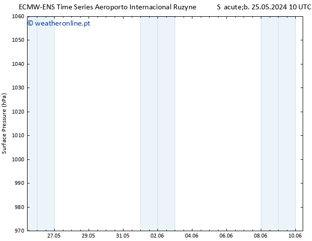 pressão do solo ALL TS Qui 30.05.2024 10 UTC