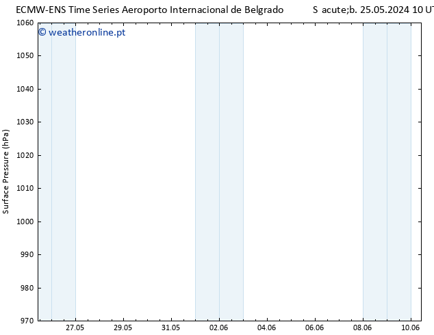 pressão do solo ALL TS Sáb 25.05.2024 10 UTC