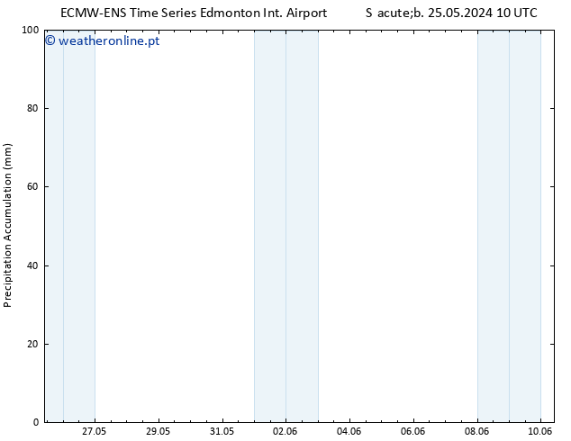 Precipitation accum. ALL TS Qua 29.05.2024 10 UTC