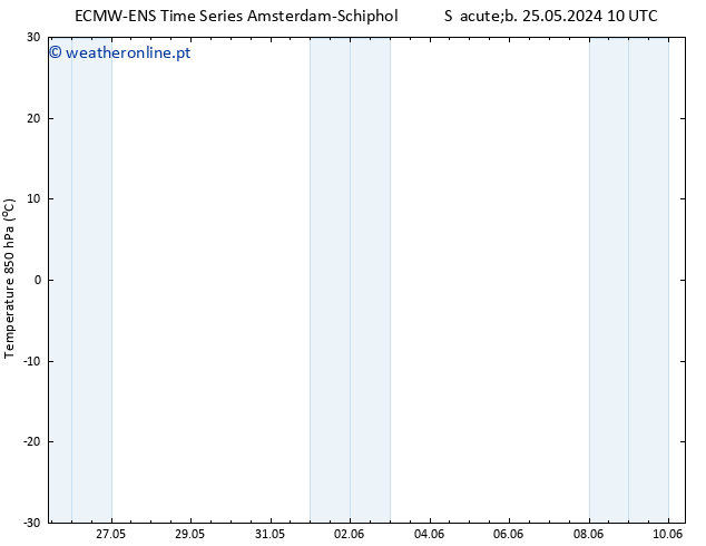 Temp. 850 hPa ALL TS Sáb 01.06.2024 16 UTC