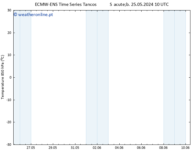 Temp. 850 hPa ALL TS Qua 05.06.2024 22 UTC