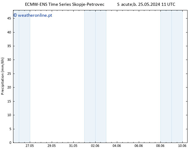 precipitação ALL TS Dom 26.05.2024 11 UTC