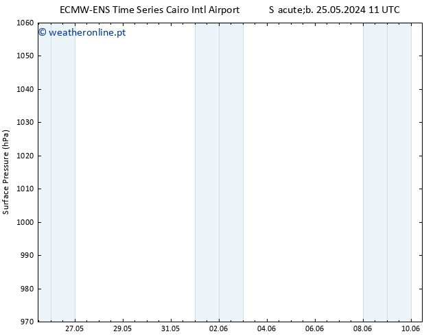 pressão do solo ALL TS Seg 27.05.2024 23 UTC