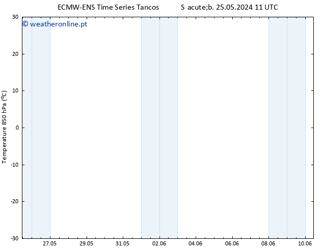 Temp. 850 hPa ALL TS Dom 02.06.2024 23 UTC