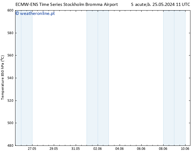 Height 500 hPa ALL TS Sex 31.05.2024 05 UTC