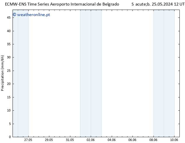 precipitação ALL TS Sex 31.05.2024 00 UTC