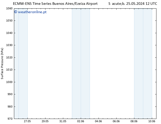 pressão do solo ALL TS Sáb 01.06.2024 00 UTC