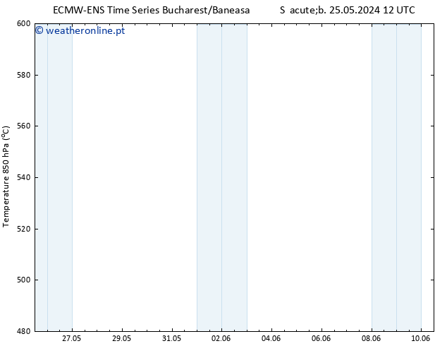 Height 500 hPa ALL TS Ter 28.05.2024 06 UTC