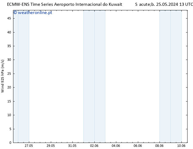 Vento 925 hPa ALL TS Sáb 01.06.2024 01 UTC