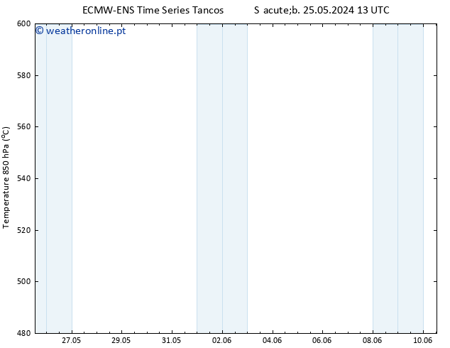 Height 500 hPa ALL TS Sáb 25.05.2024 13 UTC