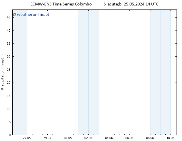 precipitação ALL TS Sex 31.05.2024 14 UTC