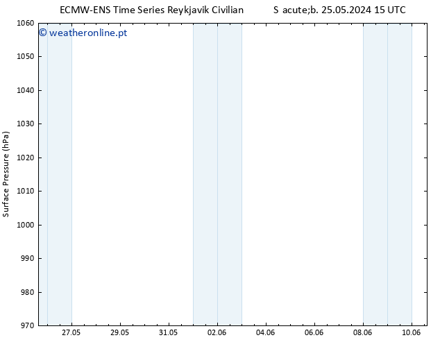 pressão do solo ALL TS Sex 07.06.2024 03 UTC