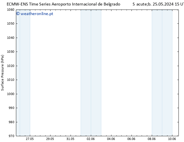 pressão do solo ALL TS Dom 02.06.2024 15 UTC