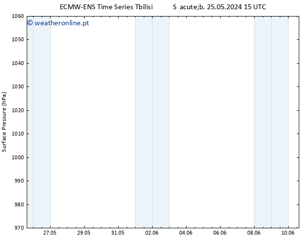 pressão do solo ALL TS Dom 02.06.2024 15 UTC