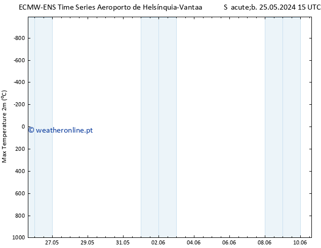 temperatura máx. (2m) ALL TS Sáb 25.05.2024 15 UTC