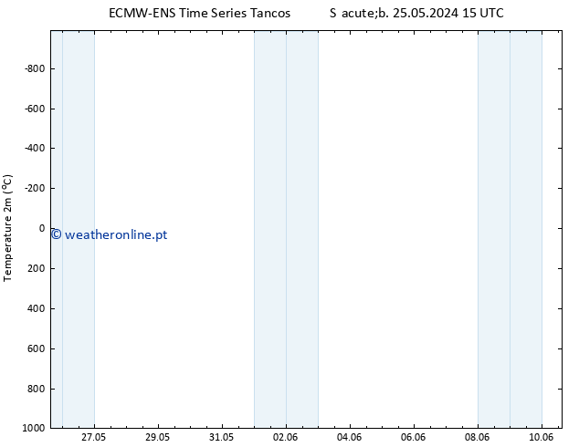 Temperatura (2m) ALL TS Sáb 25.05.2024 21 UTC