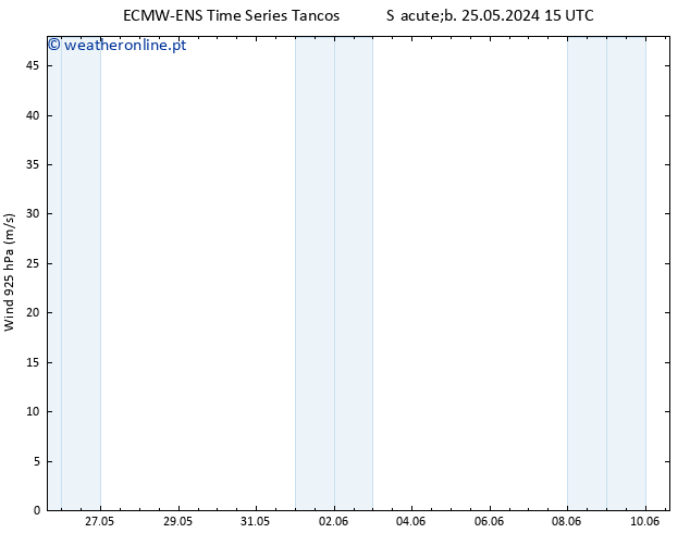 Vento 925 hPa ALL TS Sáb 01.06.2024 09 UTC