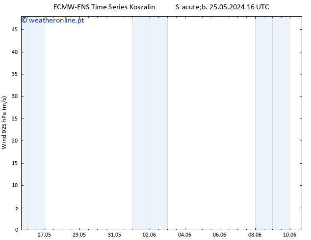 Vento 925 hPa ALL TS Seg 27.05.2024 04 UTC