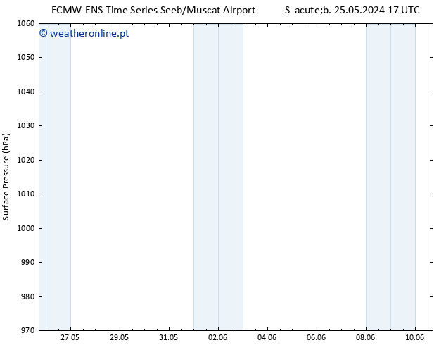 pressão do solo ALL TS Sáb 25.05.2024 17 UTC