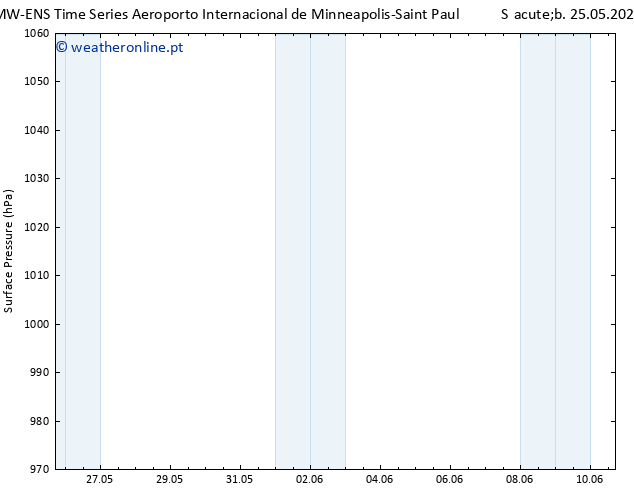 pressão do solo ALL TS Dom 26.05.2024 23 UTC