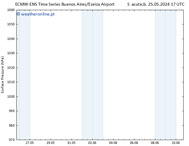 pressão do solo ALL TS Dom 26.05.2024 23 UTC