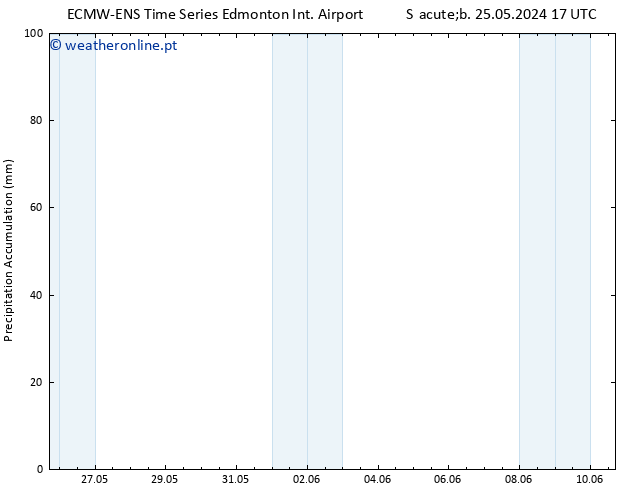 Precipitation accum. ALL TS Dom 26.05.2024 17 UTC