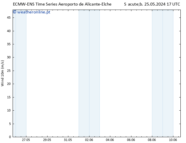 Vento 10 m ALL TS Qua 29.05.2024 17 UTC