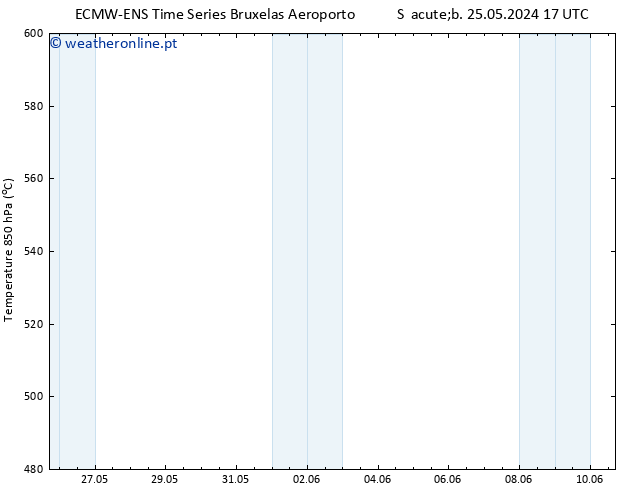 Height 500 hPa ALL TS Sex 31.05.2024 17 UTC